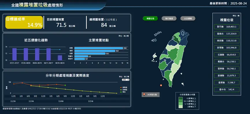 全國裸露堆置垃圾妥善處理監控平台