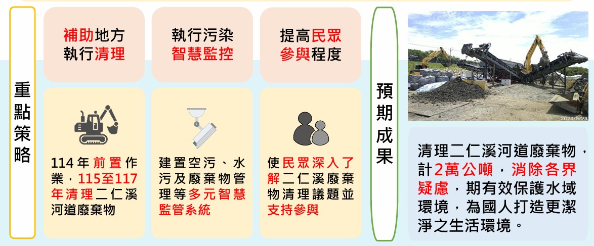 第二期專案計畫目標