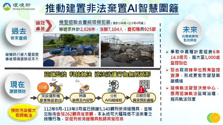 推動建置非法棄置AI智慧圍籬