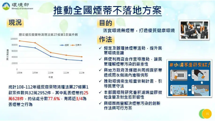 推動全國菸蒂不落地方案