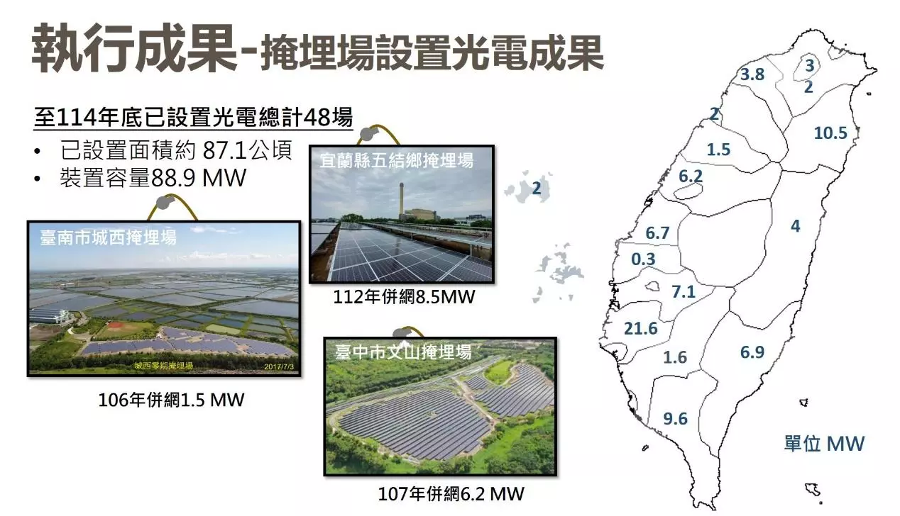 掩埋場設置光電執行成果