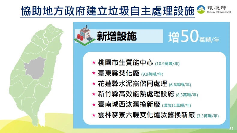 協助地方政府建立垃圾自主處理設施