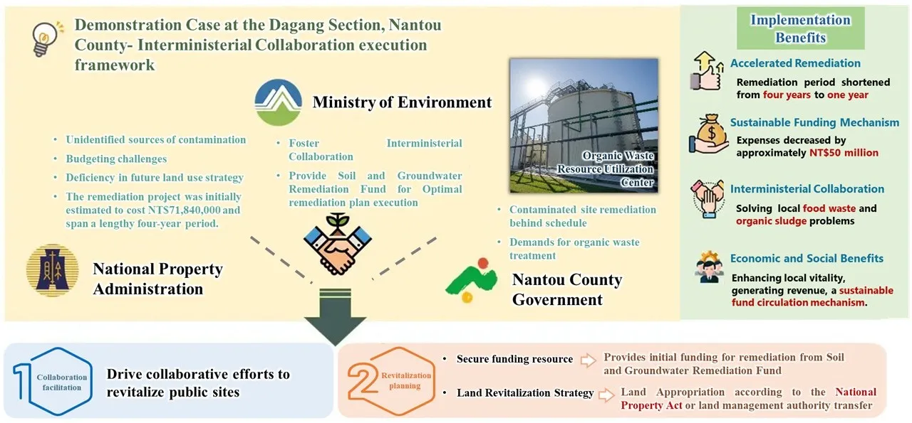 A Model of Interministerial Cooperation