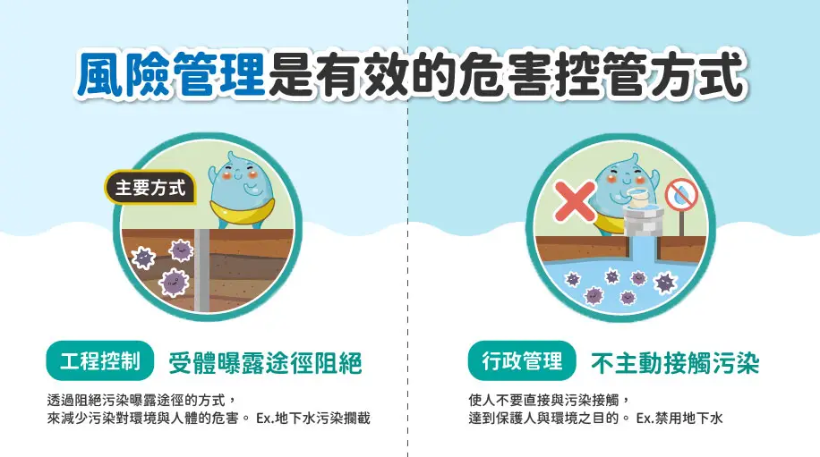 風險管理有效的危害控管方式