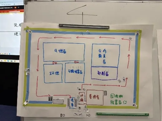 學員成果分享照片4