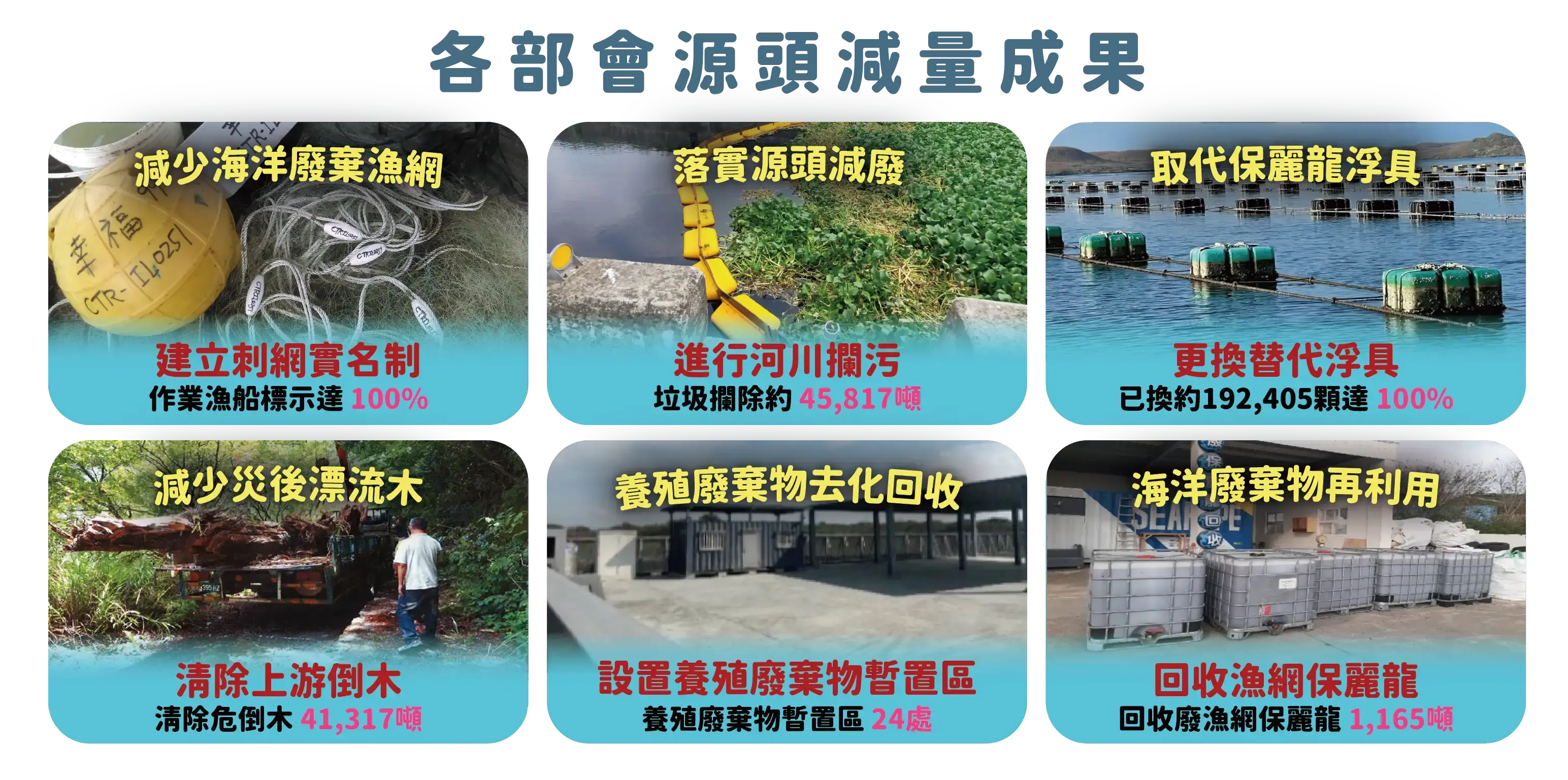 各部會源頭減量成果