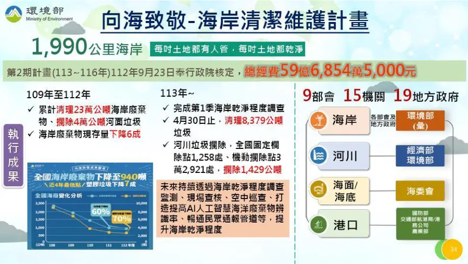 向海致敬-海岸清潔維護計畫