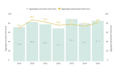 Historical Data Graph for Aggregate