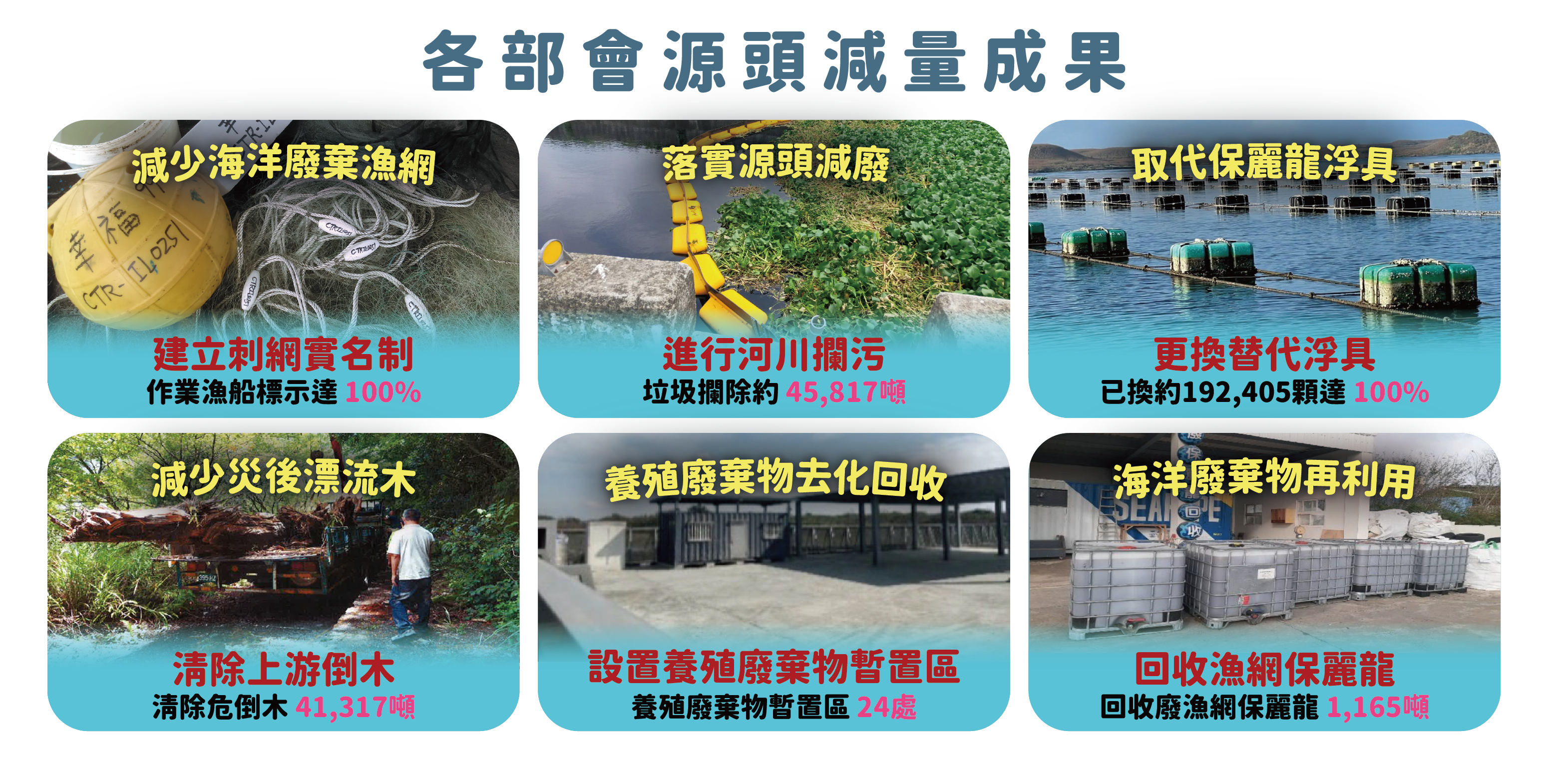 各部會源頭減量成果