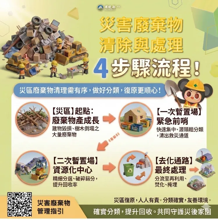 災害廢棄物清除與處理4步驟流程