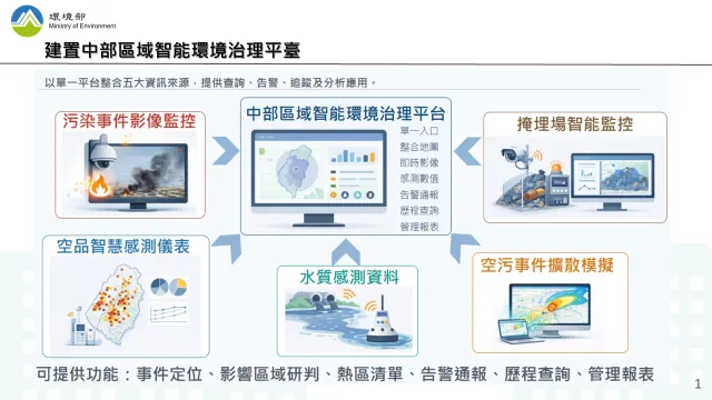 建置中部區域智能環境治理平臺