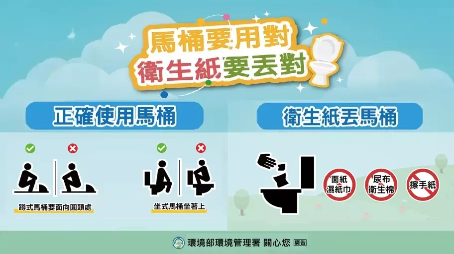 馬桶要用對，衛生紙要丟對