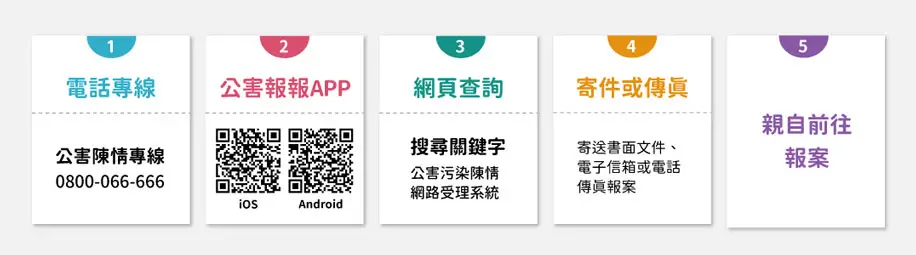 多元陳情受理管道