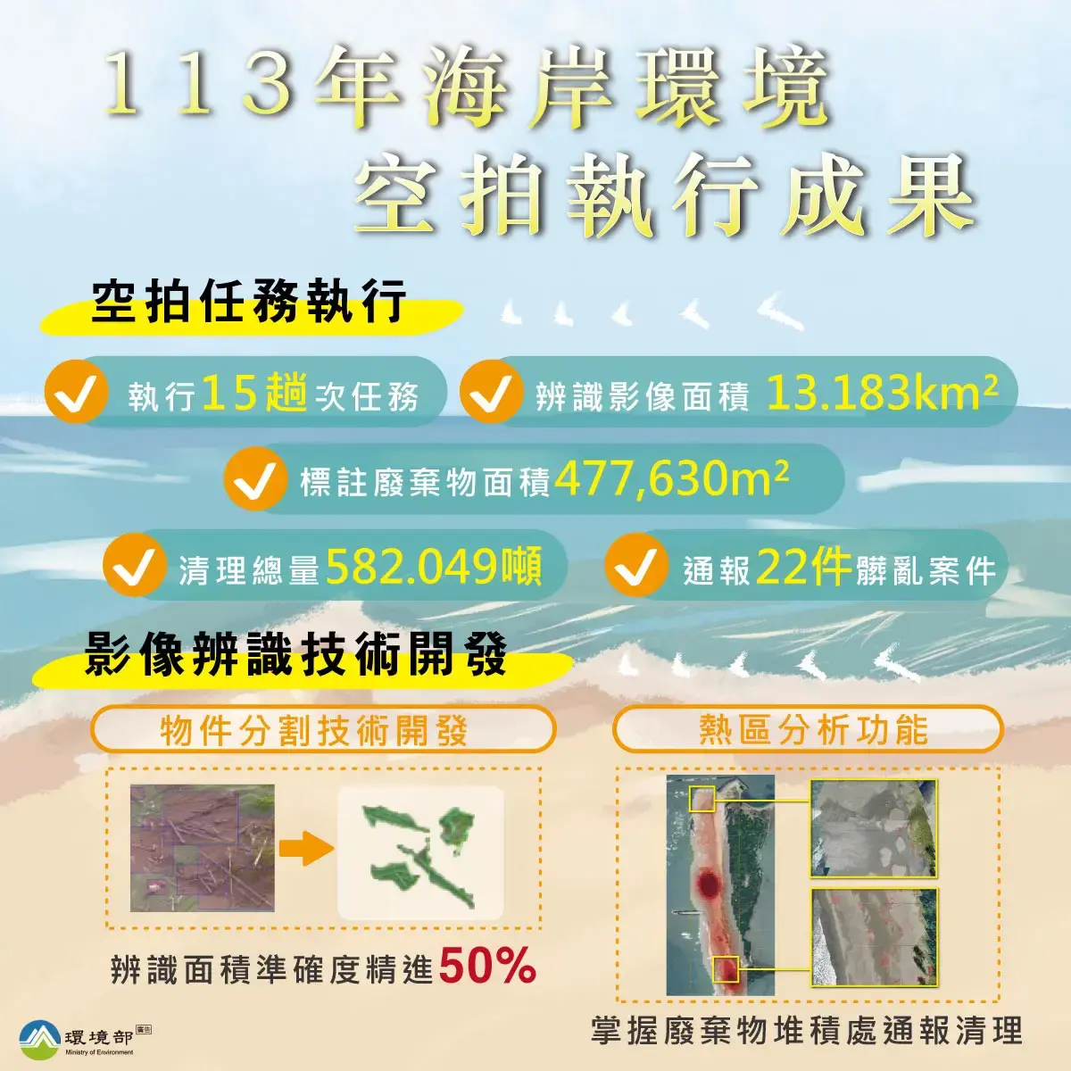 海岸清潔示意圖