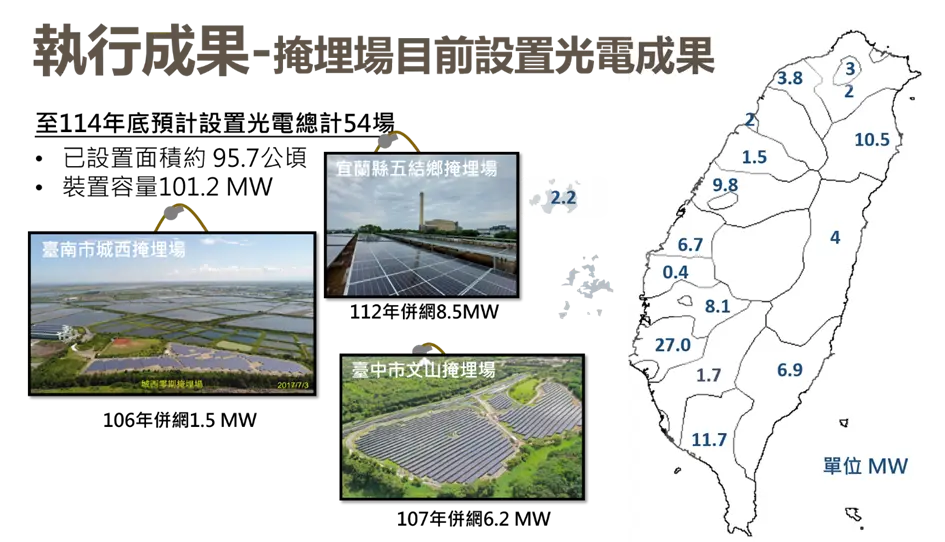 掩埋場設置光電執行成果