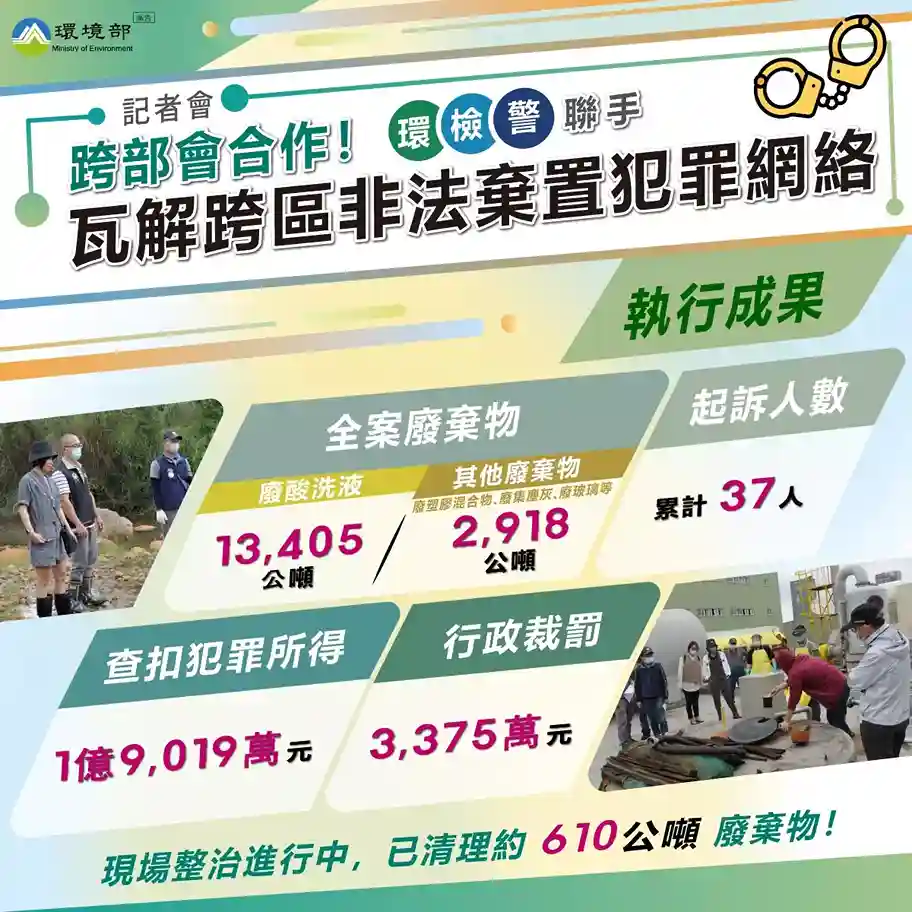 廢酸洗液記者臉書圖卡2