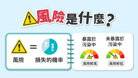 風險是什麼