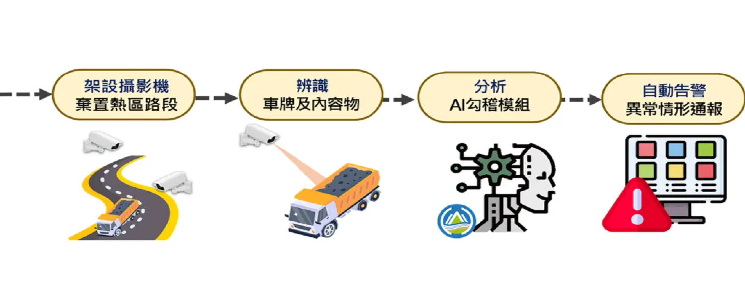 示意圖