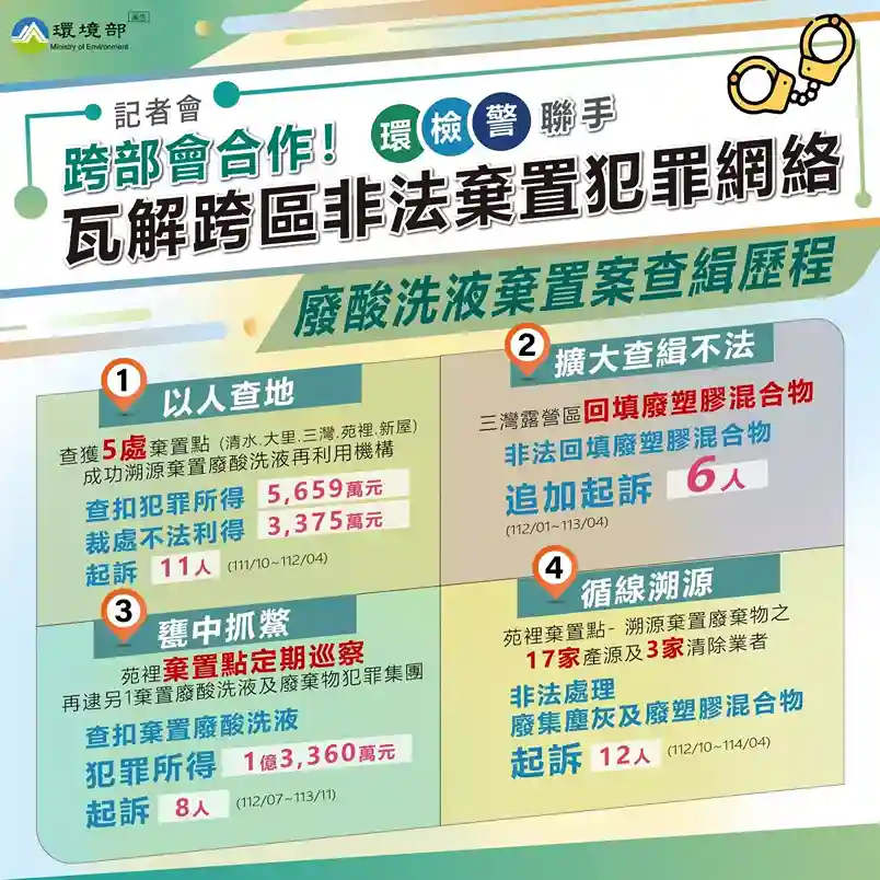 廢酸洗液記者臉書圖卡1